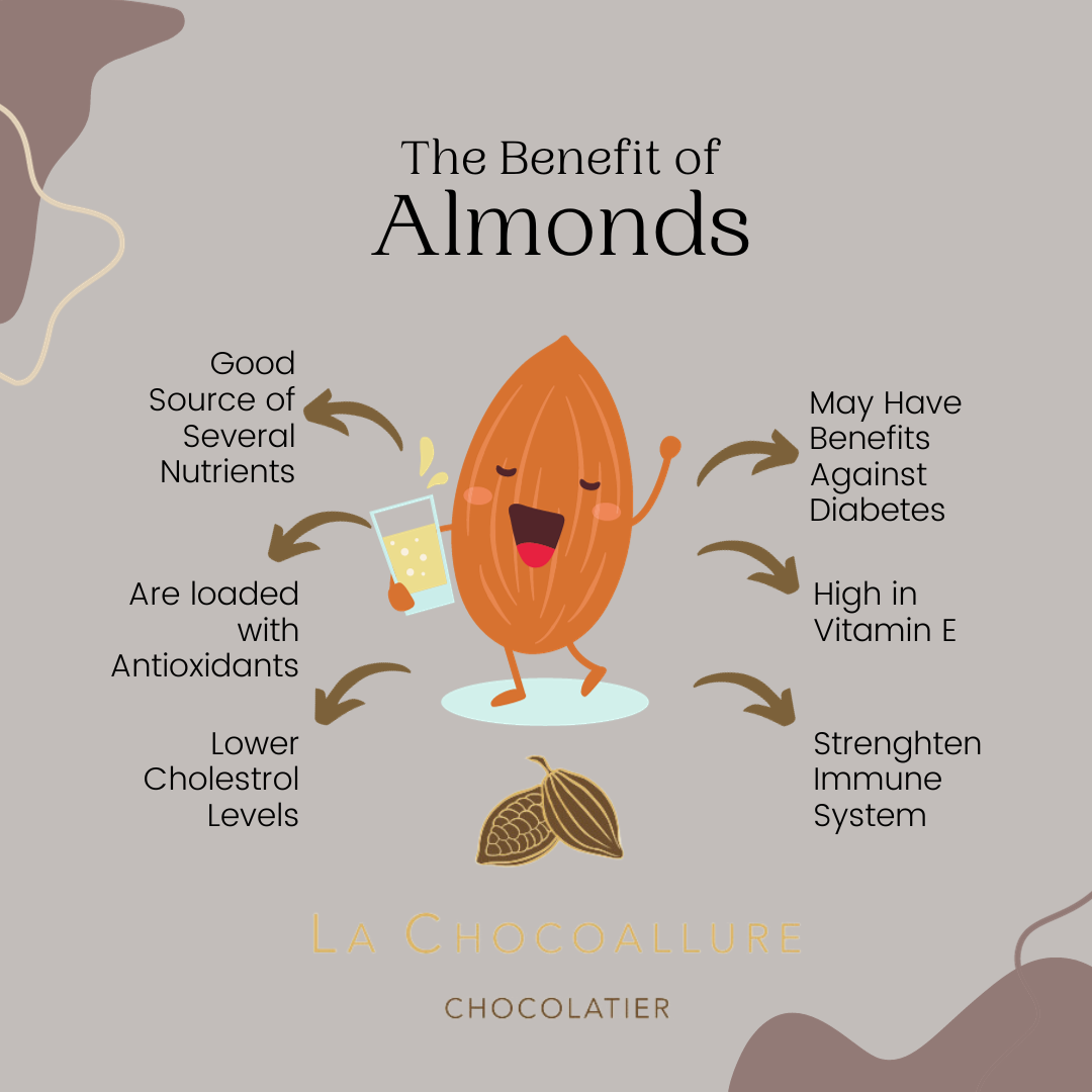 Dark Chocolate Almonds