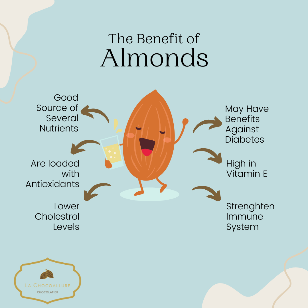 Almond Rocks | La Chocoallure - Premium California Almonds